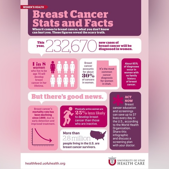 $1 New breast cancer sticker wraps. $1 WITH ANY $10 ORDER OR MORE - Picture 2 of 16